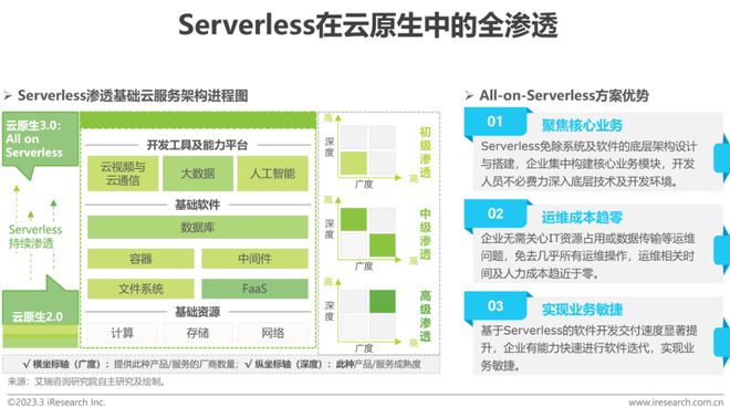 2023年中國(guó)科技與IT十大趨勢(shì) 基礎(chǔ)軟件服務(wù)的崛起與變革