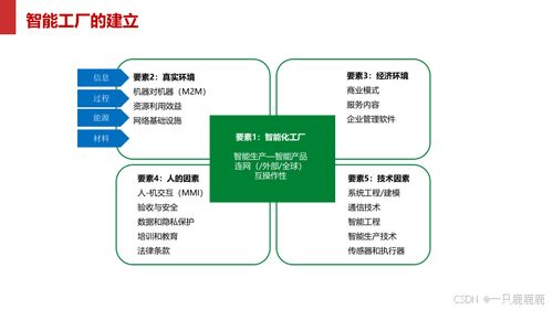 智能制造智慧工廠建設方案文件下載指南 聚焦基礎軟件服務