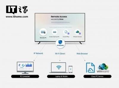 三星電子拓展智能電視生態(tài)，推出全新遠(yuǎn)程訪問功能
