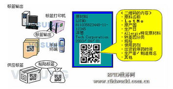 精誠(chéng)軟件食品安全條碼追溯系統(tǒng)解決方案 夯實(shí)基礎(chǔ)軟件服務(wù)，護(hù)航舌尖安全